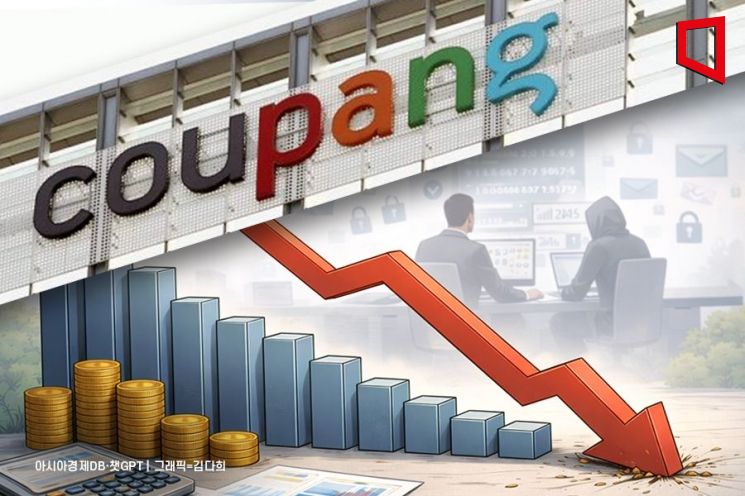'연말 특수' 못누린 쿠팡… 정보유출 이후 일평균 매출 7.11% ↓ 