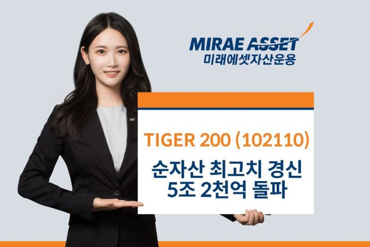 TIGER 200 ETF, 순자산 6년 만에 최고치 경신