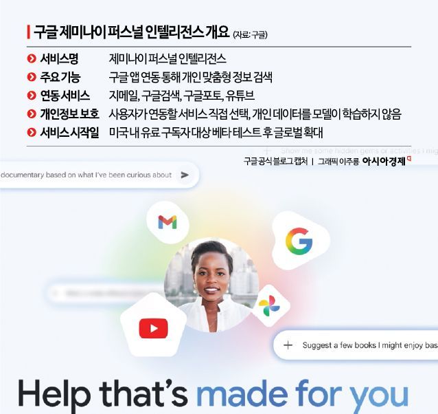 개인비서 된 제미나이…내 메일·사진도 검색해 답변해준다