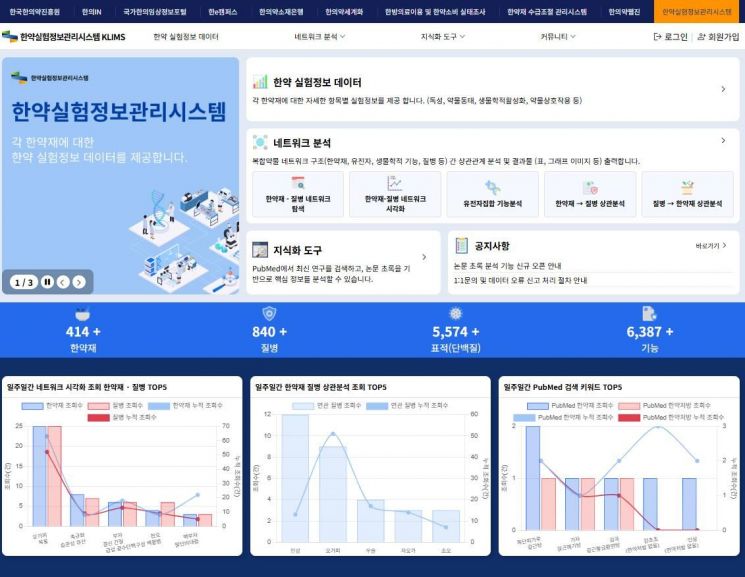 한약 실험 데이터 검색·분석 "한곳서 한눈에"