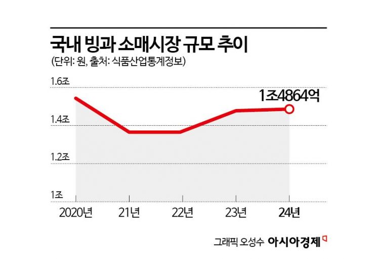 "성장 공식 접었다"…메로나, 부라보콘과 살림 합친 사연[Why&Next]