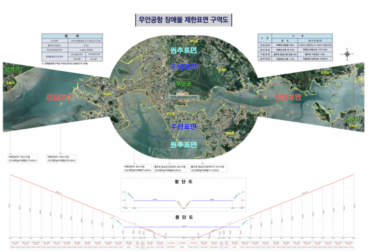 전진숙 "무안공항 로컬라이저·둔덕은 장애물…국토부 법 위반"