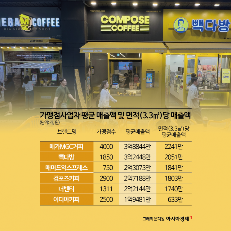 환율·부동산 우려에 기준금리 5연속 동결 [3분 브리프]