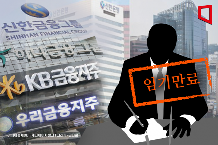 Terms of Outside Directors Expiring at Four Major Financial Groups... Will Regulatory Pressure Lead to a Major Overhaul?