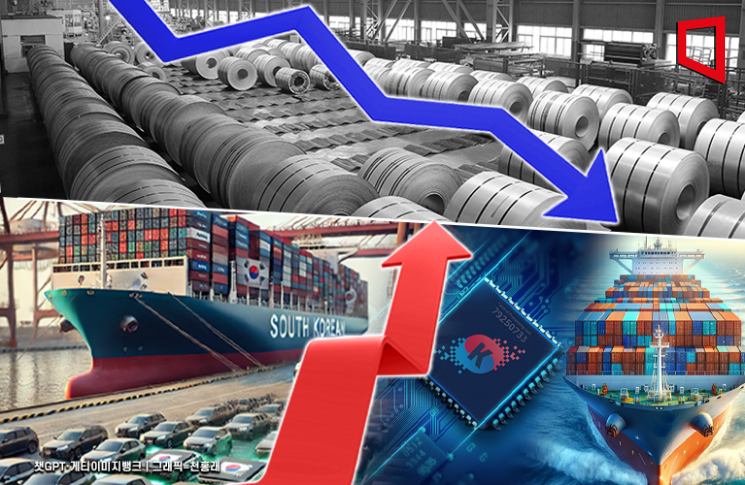 수출 경쟁력도 양극화…"철강 수출 기반 약화, 車·반도체만 개선"