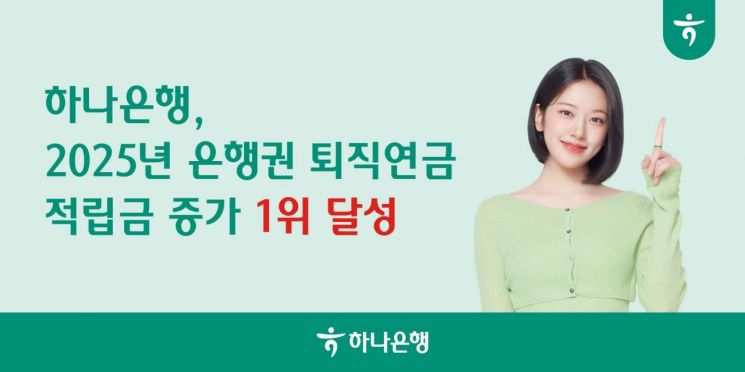 하나은행, 2025년 전 은행권 퇴직연금 적립금 증가 1위 