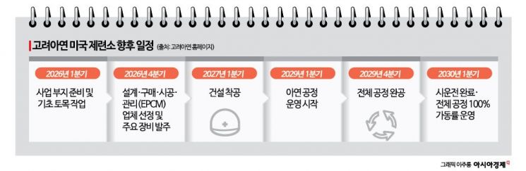 [단독]고려아연, 11조 美 제련소 ‘사령탑’ 세웠다…박기원·이승호 부사장 전진 배치