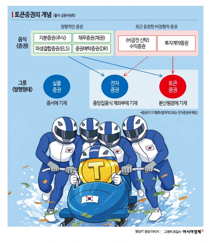 3년만에 국회 통과한 STO…남은 과제는