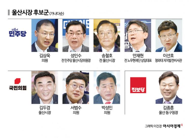 [6·3지방선거]⑩흔들리는 '보수 텃밭' 울산…민주·진보 단일화가 변수