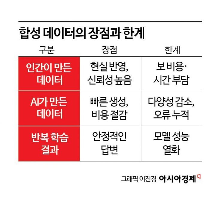[과학을읽다]AI는 더 이상 배울 것이 없다?