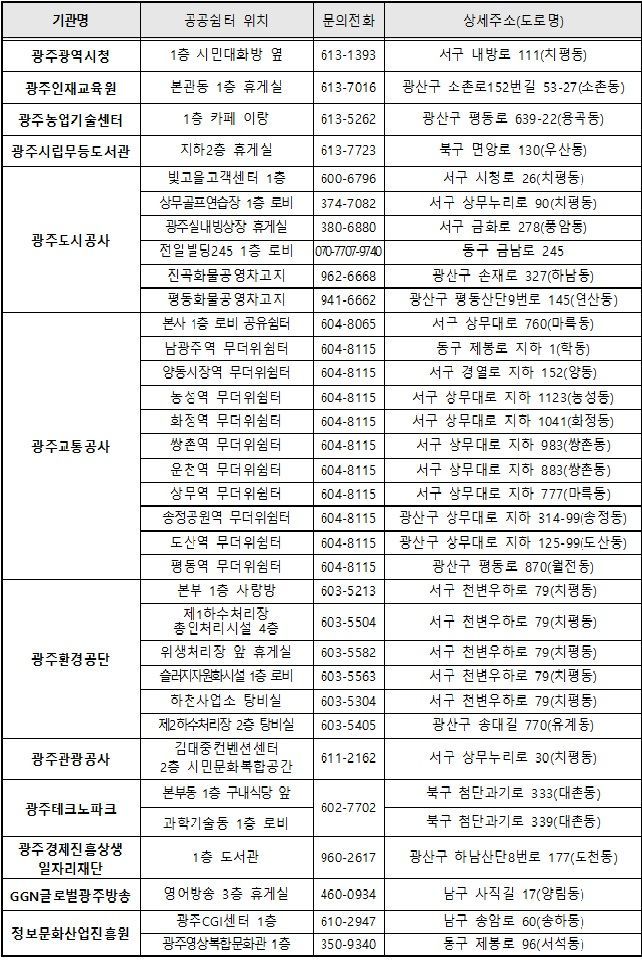 저녁에 문 닫는 이동노동자 쉼터…‘유령 공간’ 전락