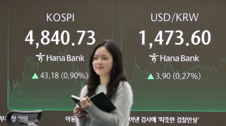 코스피, 4840선 마감…"11거래일 연속 상승 행진"