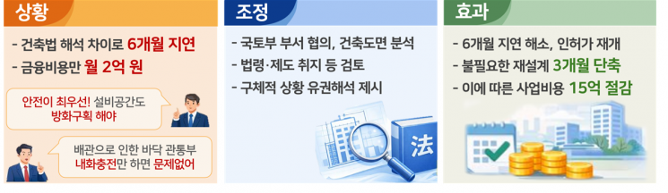 인허가 지연 주택 2700가구 공급 재개…'신속 지원센터' 한 달 성과