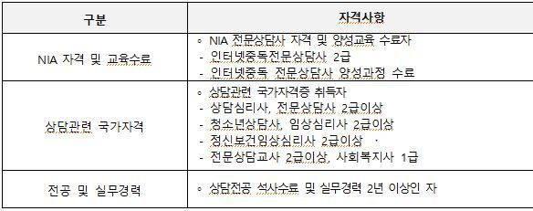 손에서 놓지 못하는 스마트폰… 울산시, '인터넷·스마트폰 과의존' 예방 전문인력 모집