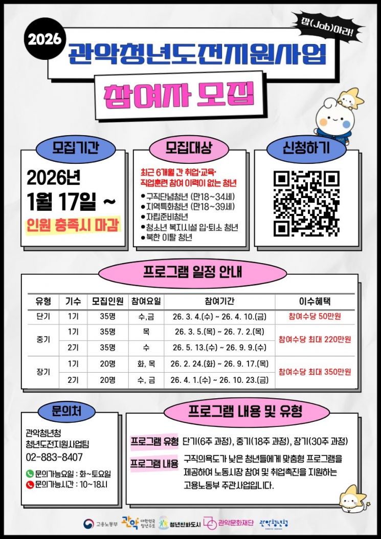 구직 포기 청년에 최대 350만원 지원…관악구, 참여자 모집