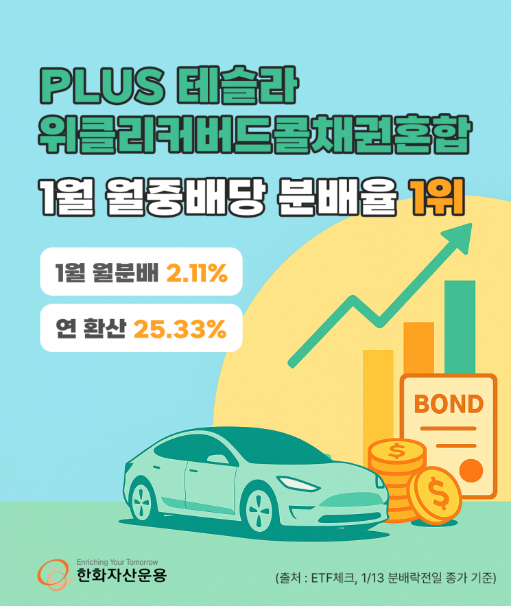 PLUS 테슬라위클리커버드콜채권혼합 ETF, 1월 분배금 주당 212원