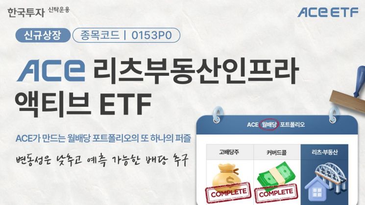 ACE 리츠부동산인프라액티브 ETF, 20일 상장