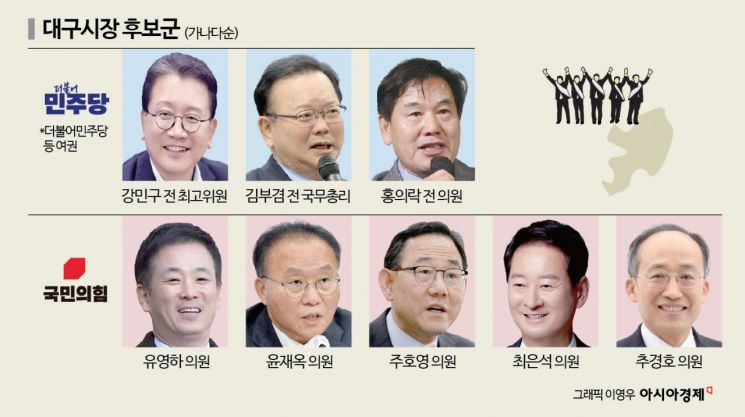 [6·3지방선거]⑪국힘 현역 몰린 대구시장 선거…김부겸 거취 주목