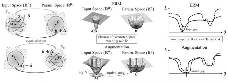 AI를 더 단단하게… UNIST, '강한 AI' 만드는 데이터 증강 조건 규명