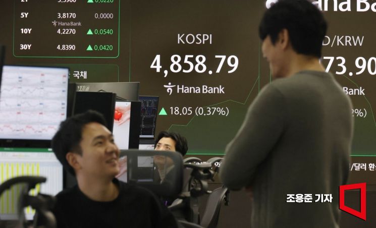 [포토] 코스피 4858.79 터치…또 신고가 경신