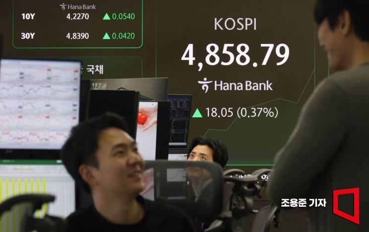 [포토] 또 사상 최고가 찍은 코스피