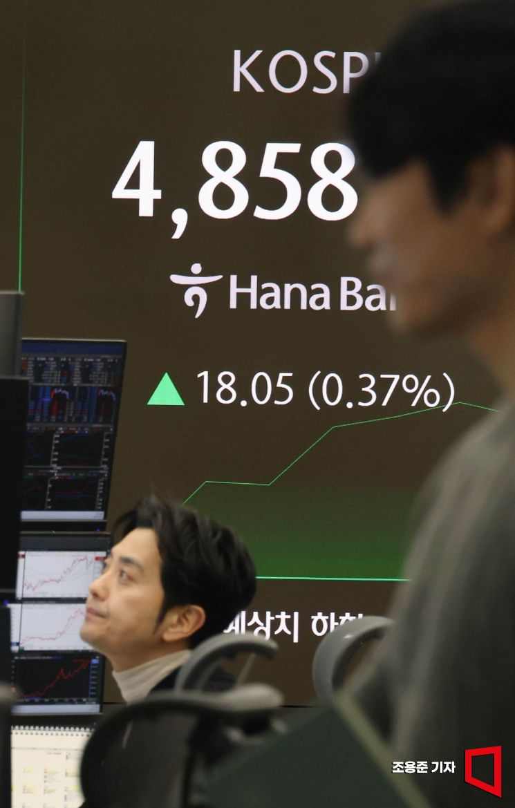 [포토] 오늘도 사상 최고치 찍은 코스피