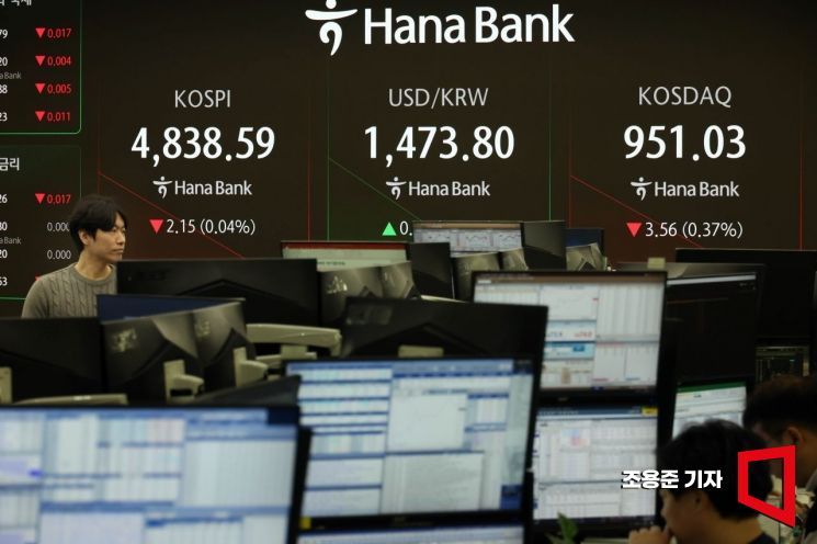 [포토] 코스피 하락, 원/달러 환율 상승 출발