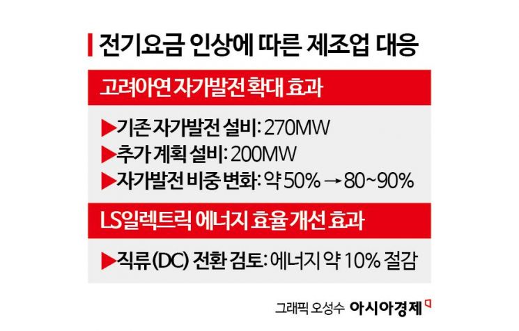 국경 넘는 '에너지 유목민'…싼 전기료 찾아 해외로 떠나는 K공장
