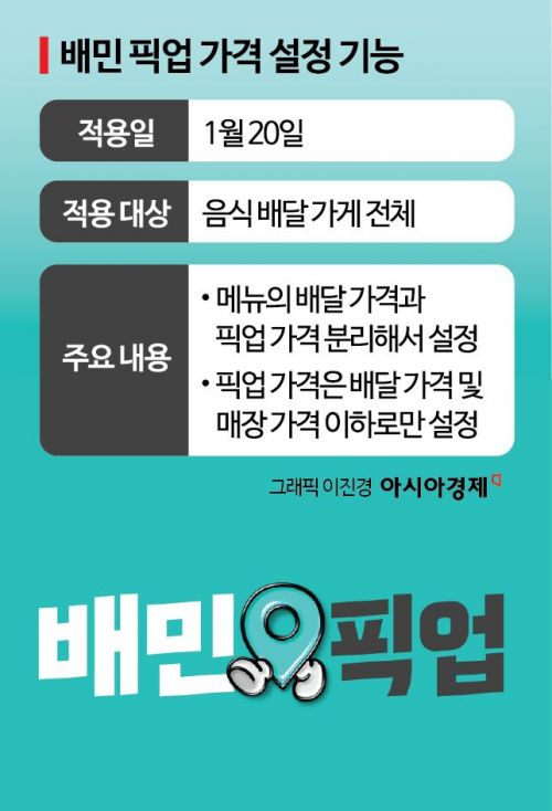 Baedal Minjok Achieves Success in Promoting Pickup Orders, Plans Further Market Expansion This Year