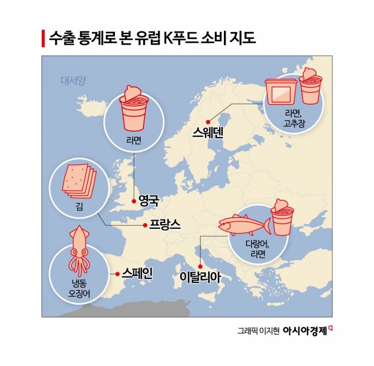 해외서 '불닭볶음면' 인기라더니…라면 1등 아니네?…유럽이 선택한 K푸드는