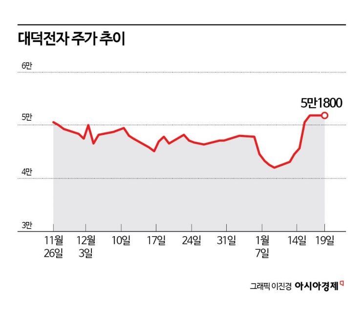 대덕전자, 반도체 호황 계속된다…"2026년은 실적 파티의 시간"