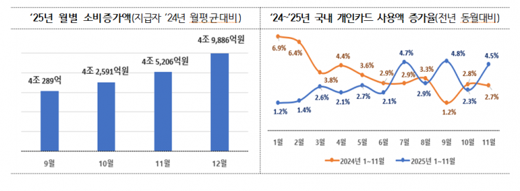 "지난해 상생페이백으로 1170만명에 1조3060억 지급"