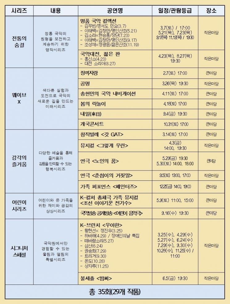 대전시립연정국악원, 올해 5개 시리즈 29개 작품 공연 