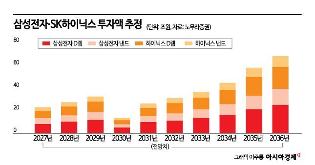 [why&next]재소환된 삼성의 '텍사스 260조 투자계획서'…美 투자 시나리오의 딜레마