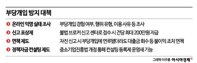 정책자금 미끼영업 손본다…컨설팅제 도입에 '기대반 우려반'