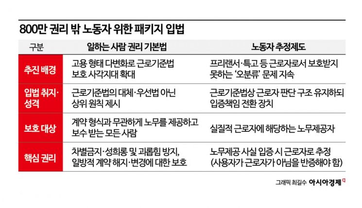 "권리 밖 노동자 800만명 보호"…정부 노동법 판 바꾼다
