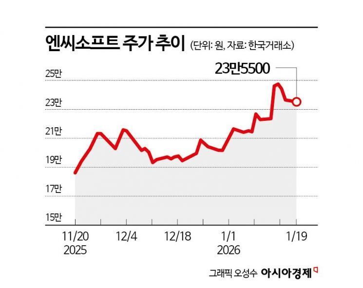 [이주의 관.종]엔씨소프트, 3년 부진 끝 반격의 시간
