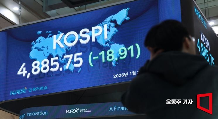 [포토] '오천피' 앞둔 코스피, 13일만에 하락