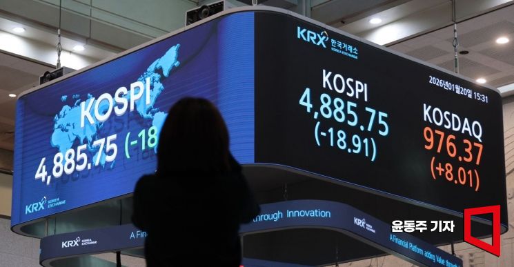 코스피, 숨고르기 장세…4880선 마감