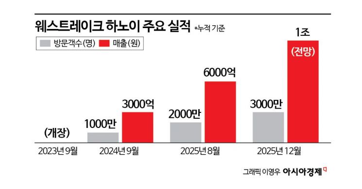 Earning 160 Million Won a Month with Tteokbokki... Hanoi's Hot Spot That Brought Korea in Its Entirety [K-Wave 3.0]⑩