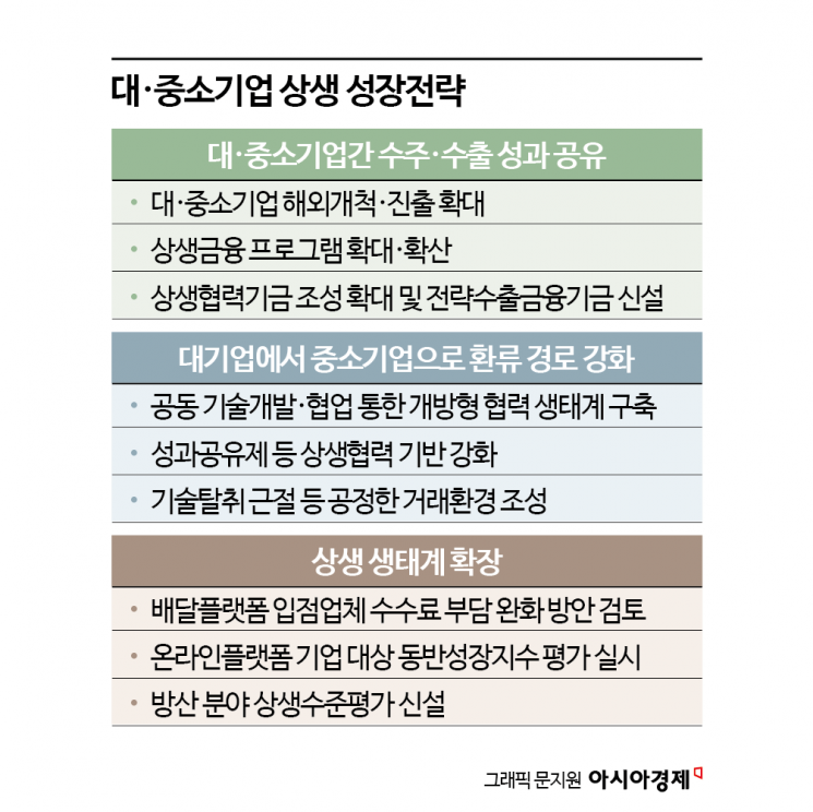 "수주·수출 성과 中企와 공유"…정부, 상생금융 1조7000억원 공급