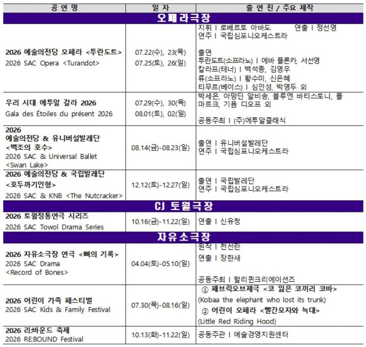 백석종 국내 오페라 데뷔·박세은 에투알 갈라, 예술의전당 올해 라인업