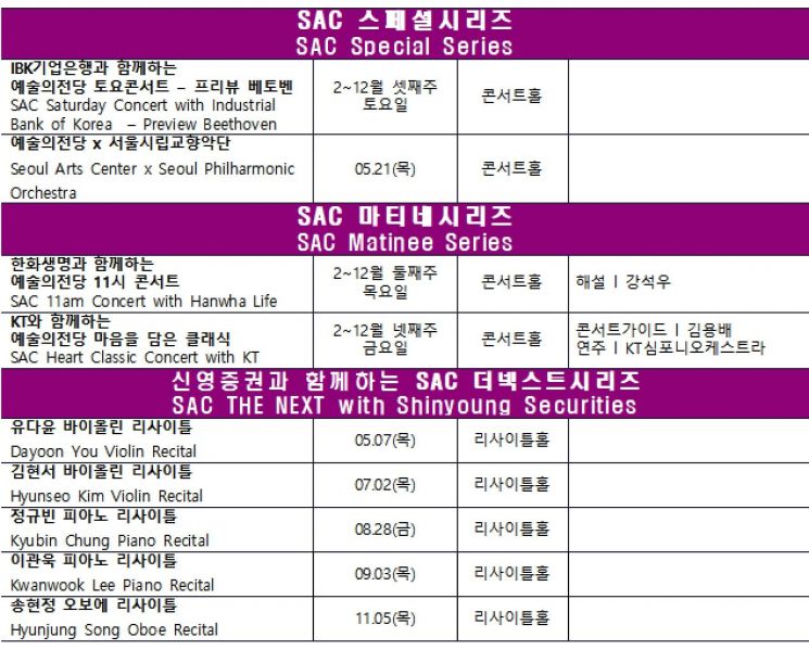 백석종 국내 오페라 데뷔·박세은 에투알 갈라, 예술의전당 올해 라인업