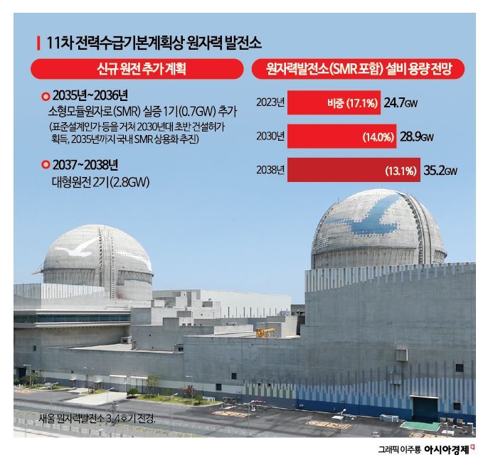 AI發 전력 수요 급증에 민심도 "원전 필요"…李정부, 원전 추가 건설로 선회