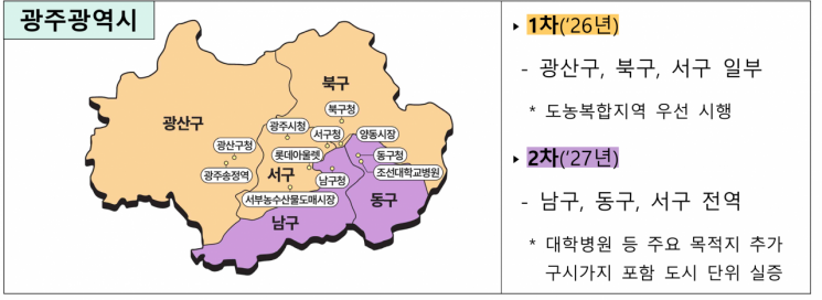 자율주행차 200대 광주 전역 누빈다…골목길·출근길도 실험장