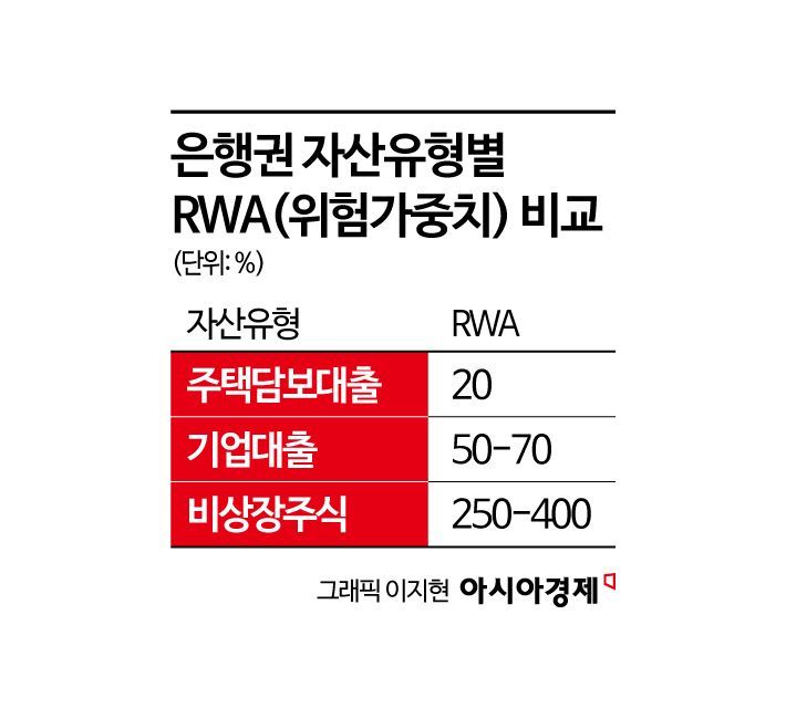 [벤처캐피털 리셋]③보험·은행 등 '장기 자본' 투자 물꼬 터야