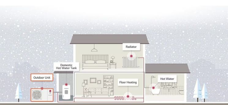 가정용 히트펌프 구성 개념도. LG전자