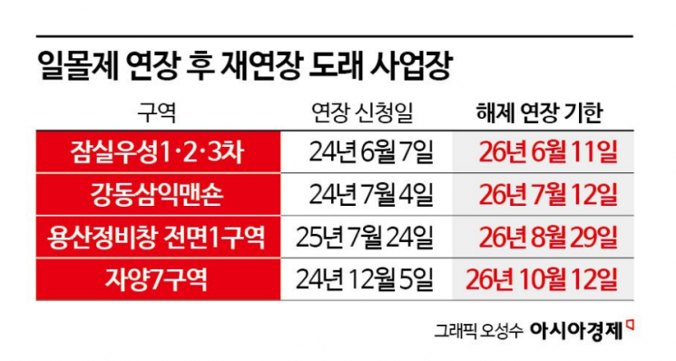 용산정비창 1구역·잠실우성까지...서울 정비사업장 4곳 '일몰제 위기' - 뉴스 썸네일 이미지