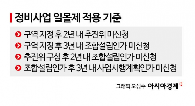 용산정비창 1구역·잠실우성까지…서울 정비사업장 4곳 ‘일몰제 위기’