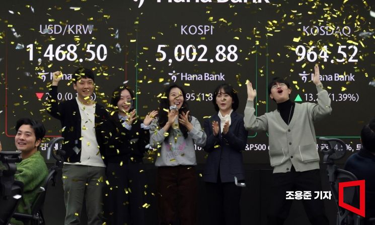 "코스피 5000" 달려가자 소비 심리도 '쑥'…한 달 만에 반등